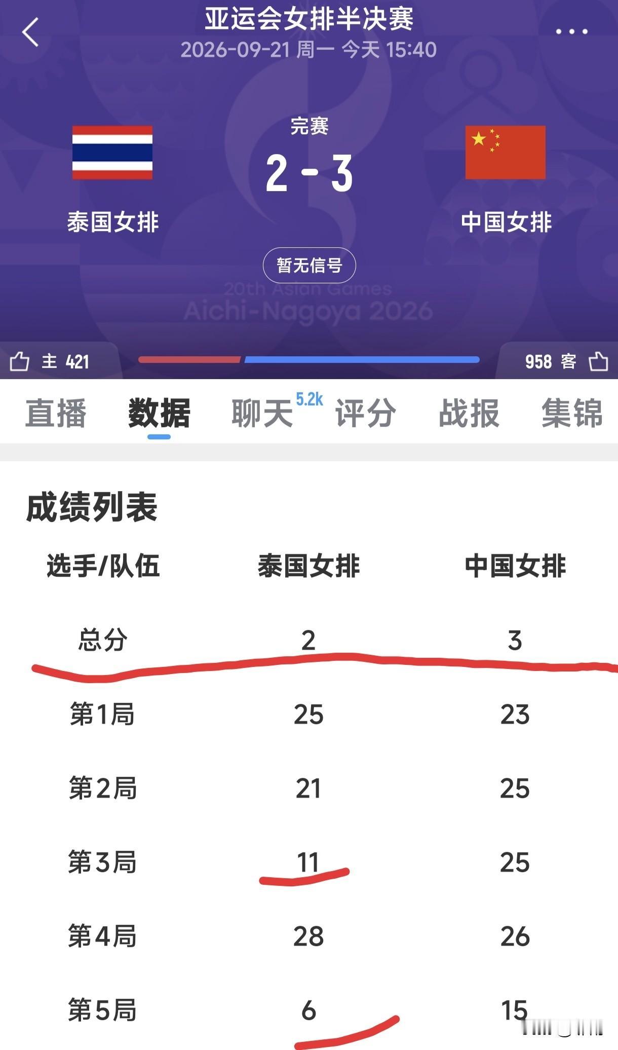 女排精神始终闪耀光芒，在哪儿跌倒便从哪儿站起，亚运会赛场上的中国女排始终不曾言弃