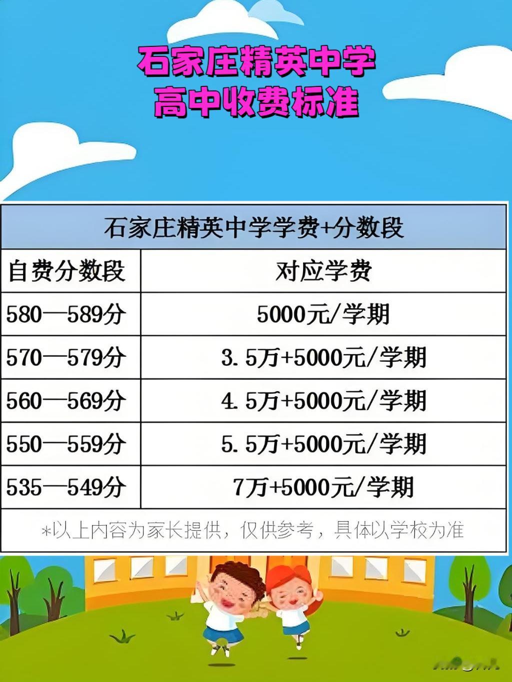 755分的石家庄中考考生，砸家底报私立高中赌考上985高校。家长听说公立高中
