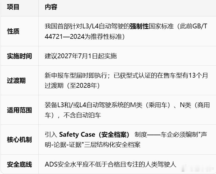 新国标L3以上自动驾驶淘汰了纯视觉方案了吗？当然没有这次新国标的核心信息如图一所