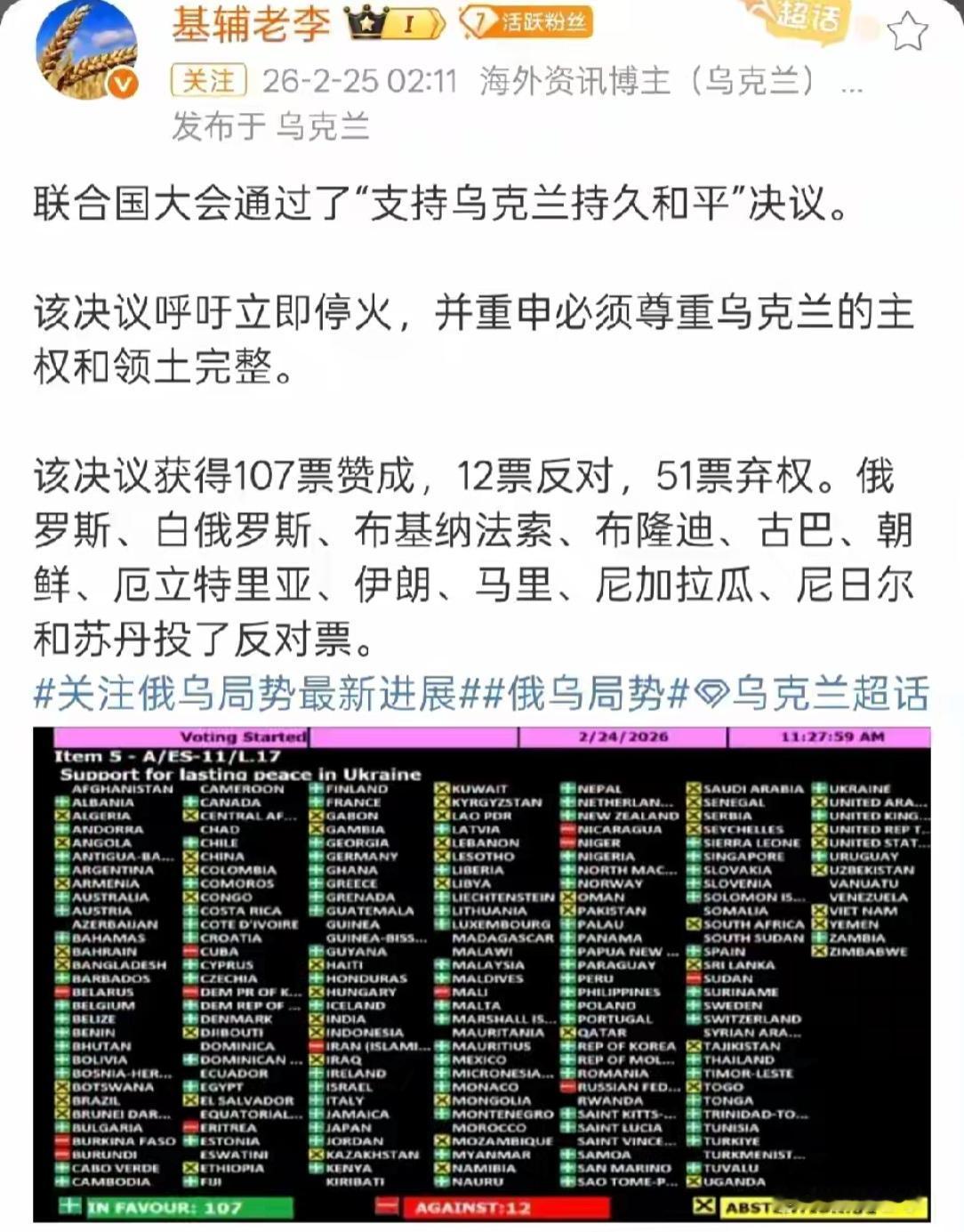 弱国无外交啊，只有107个国家支持乌克兰，多达12个国家支持俄罗斯。