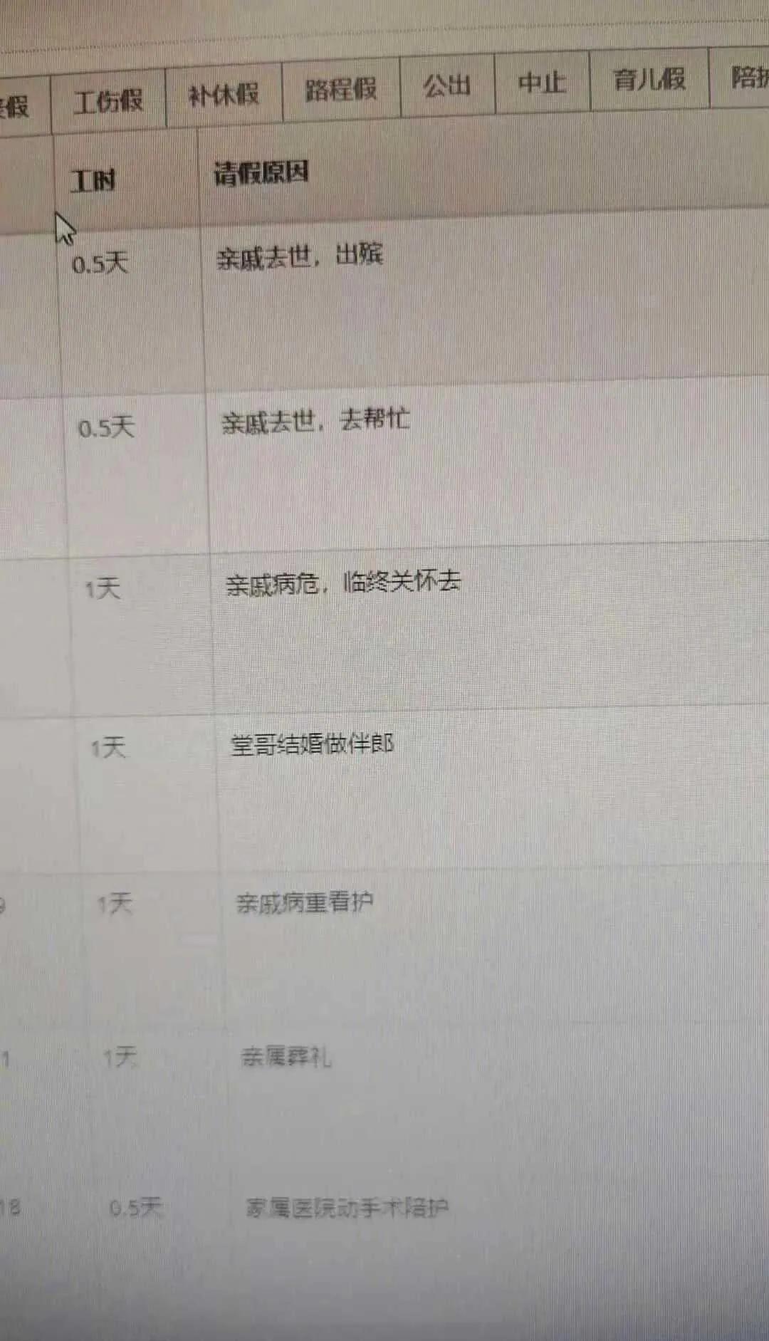 老实人请假有事是真有事