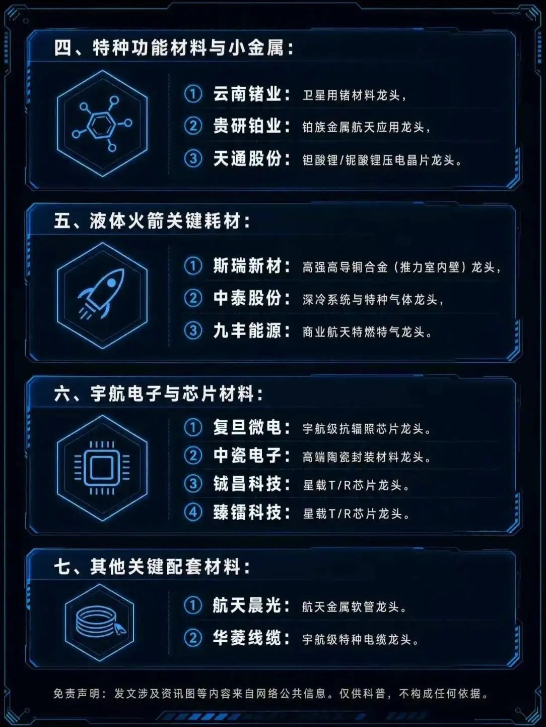 🔥比稀土还珍贵？商业航天29大核心材料龙头全梳理！硬核科技背后的“材料王者”来