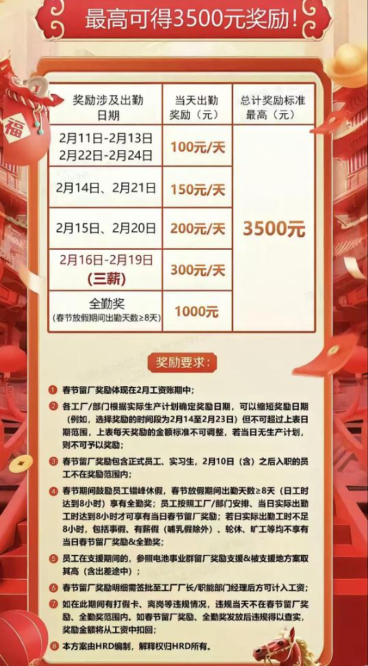 比亚迪春节加班福利出来了。干8天，拿3500块。这个算法一出来，确实让人多看两