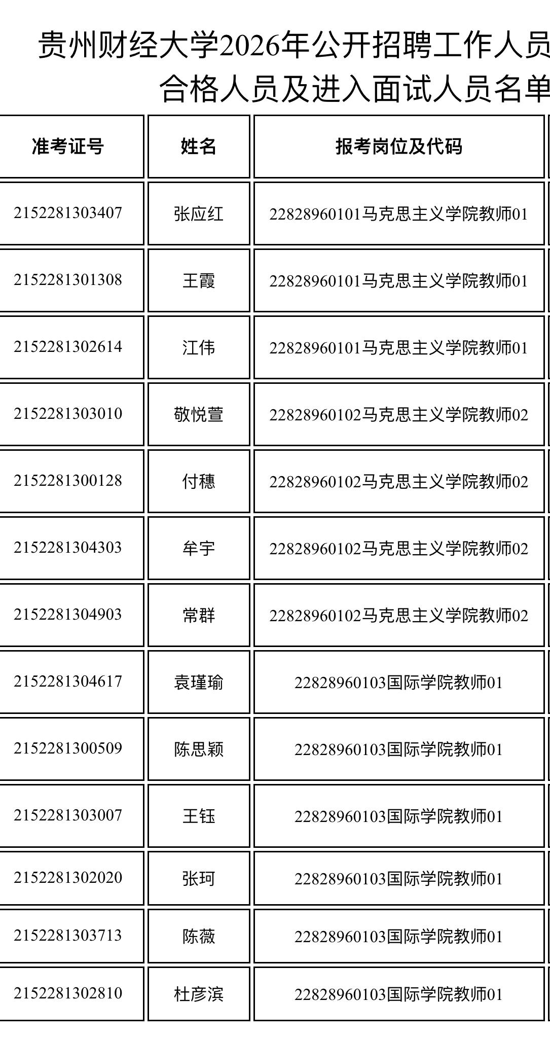 📢【贵州财经】大学招聘资格复审及面试通知！贵州财经大学2026年公开招聘工