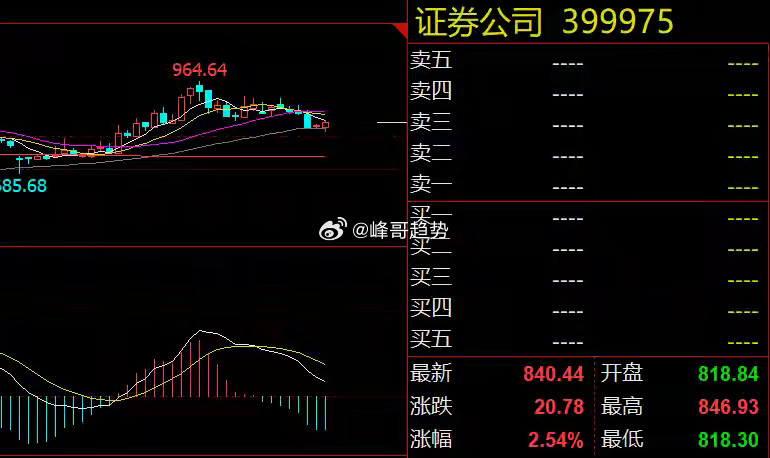 1207周评：重磅利好来袭！下周大盘两大看点周末重要消息一、适度拓宽券商资本空间