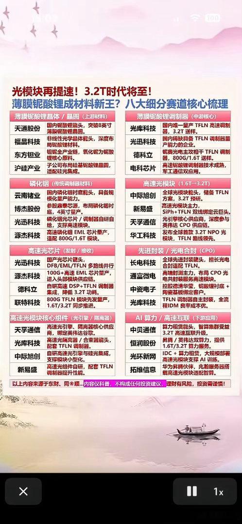 关于光膜块，建议收藏研究！！！