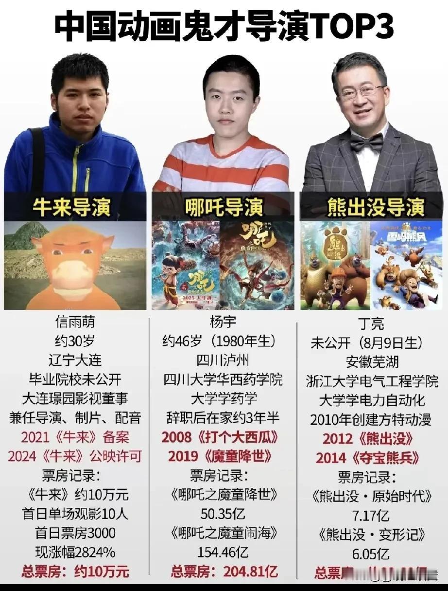史无前例，河北母子手搓3D电影《牛来》创动画电影最低记录，十打破纪录，河北母子