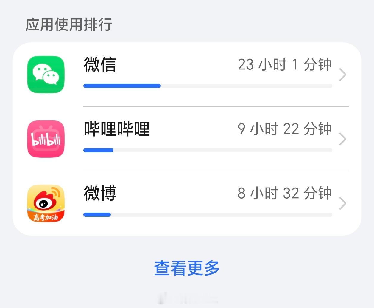 微信几乎把每个人捆绑在线上看了下APP使用时间排行，微信第一，然后是B站和微博
