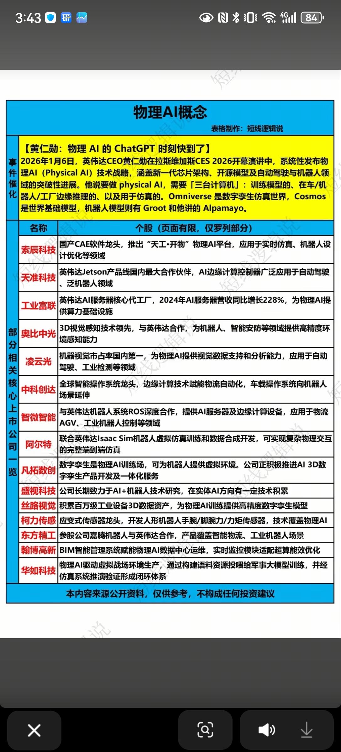 1月7日，周三A股这个板块有望大涨！！！英伟达CEO黄仁勋在拉斯维加斯CES