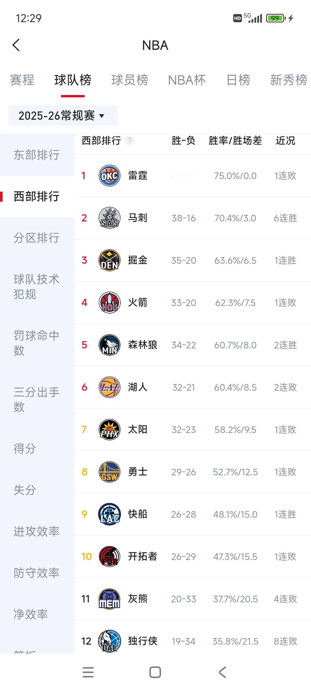 NBA是世界上最公平的联赛，马刺六连胜有望西部第一！自从抽到状元签文班亚马，