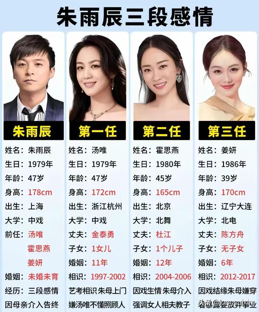 事实说明，他真的配不上这三个姑娘。这三个姑娘，最后找的哪个不都比他强？！所