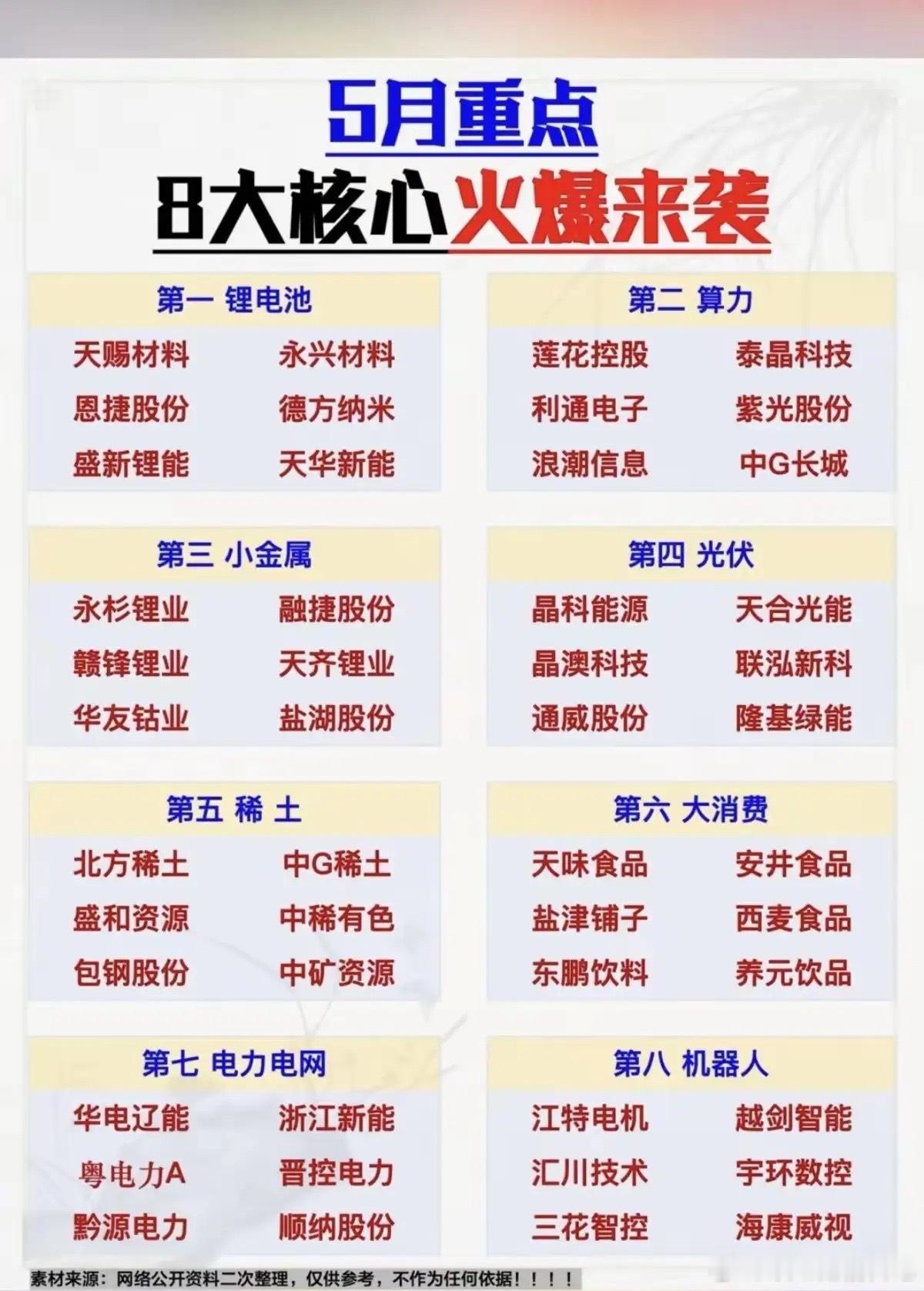 5月值得期待8大方向找找机会低吸为主