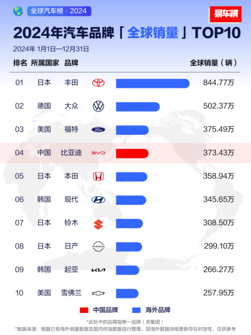 中国汽车全球崛起: 比亚迪引领新能源汽车国际化浪潮