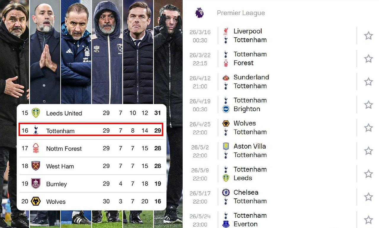 热刺不会降级拿欧冠吧？总身价七亿多，在英超踢成这鸟样，可惜了这么好的新球场。自