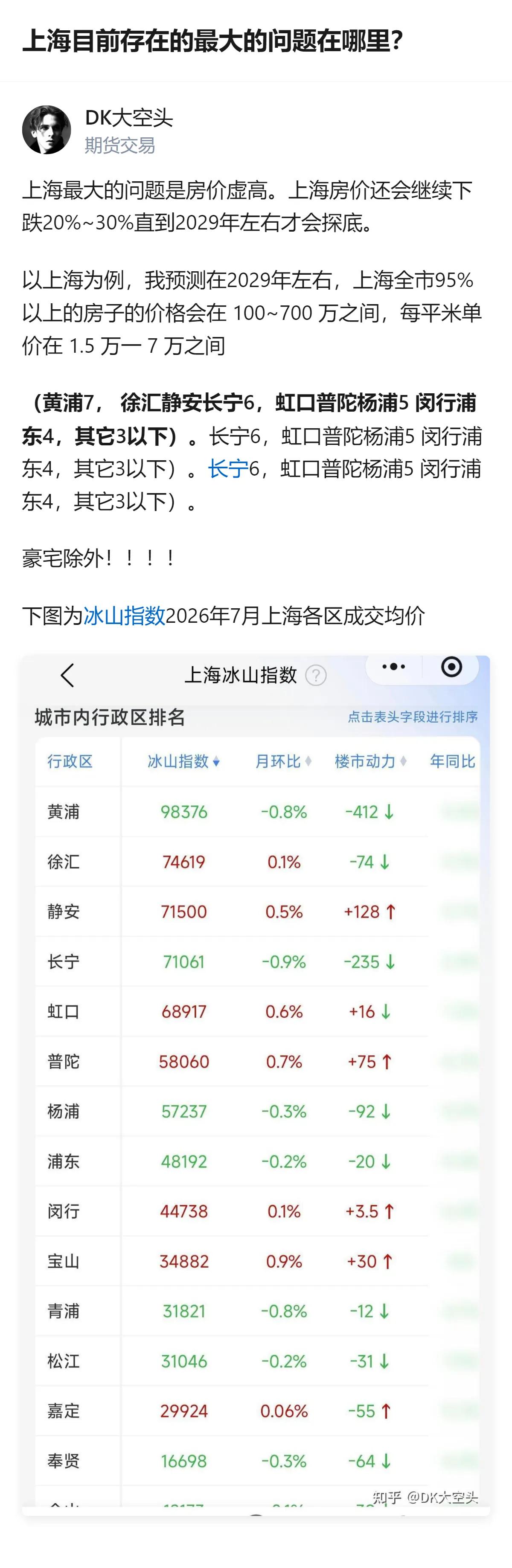 现在还在讨论房价虚高的，都是一帮蠢货和赌徒。以现在的经济发展、人口下降、还有智能