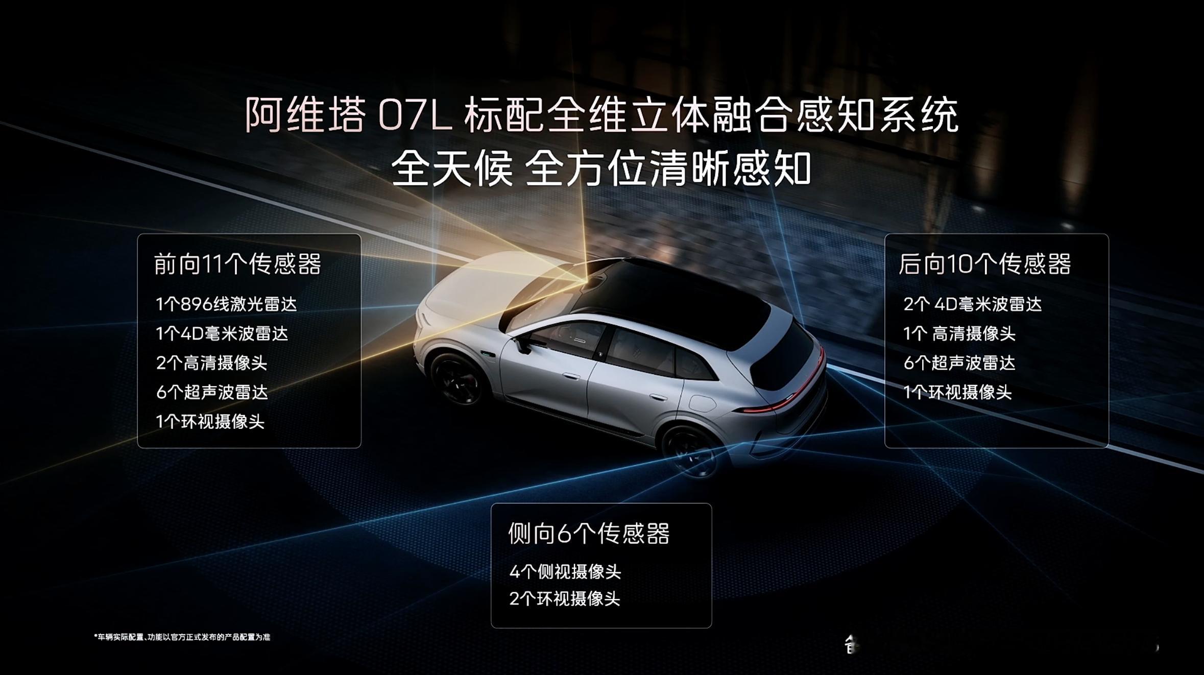真的不是堆参数，是实打实解决夜间开车心慌、雨夜看不清的开车之痛！阿维塔07L搭载