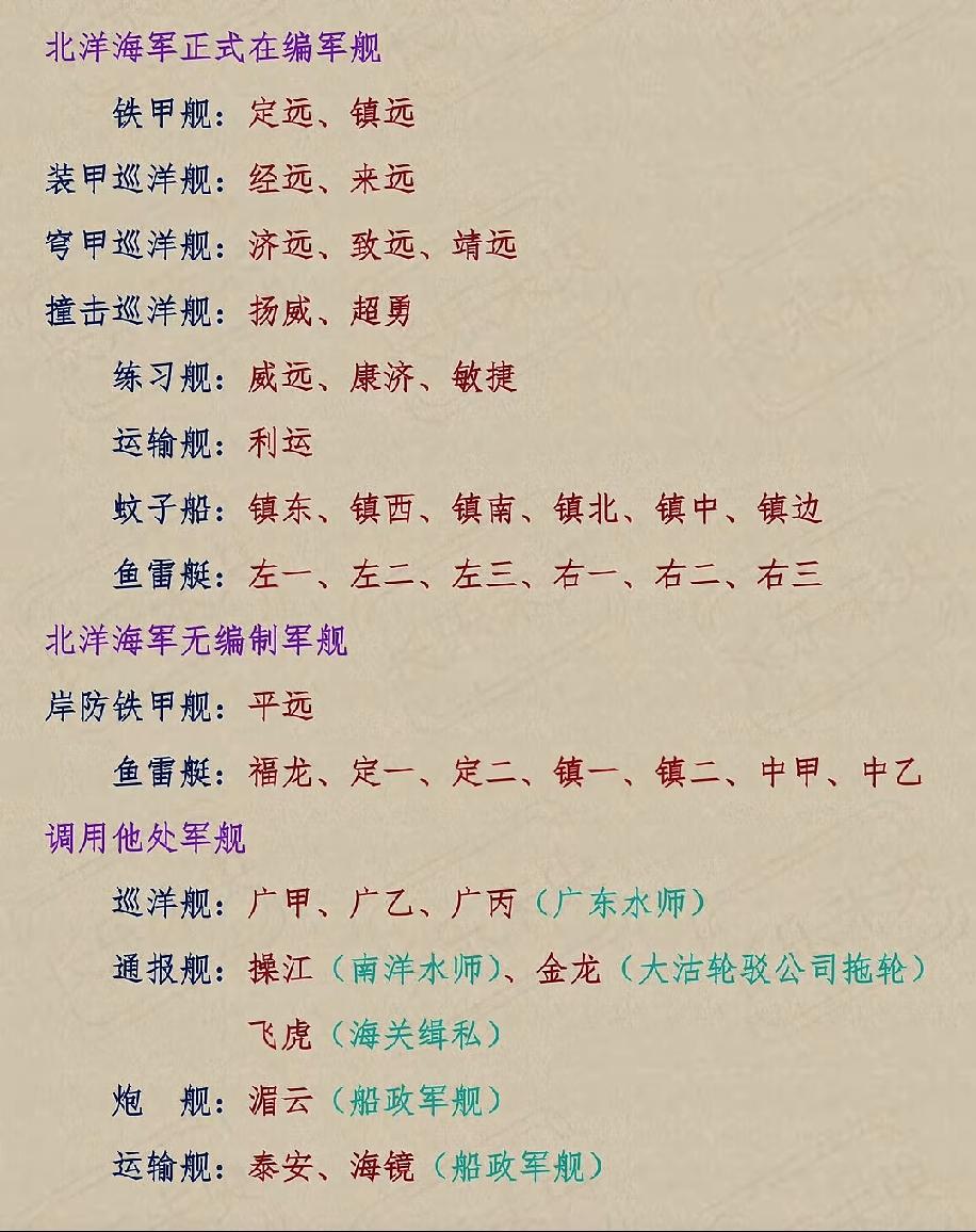 曾经无限风光的北洋水师