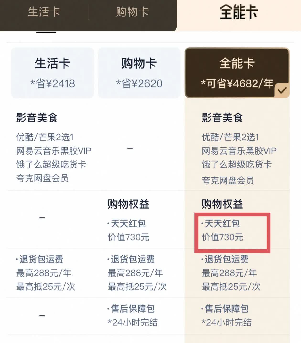 贪小便宜吃大亏，续费了淘宝88VIP168元的全能卡会员，每天有2元红包，开始感