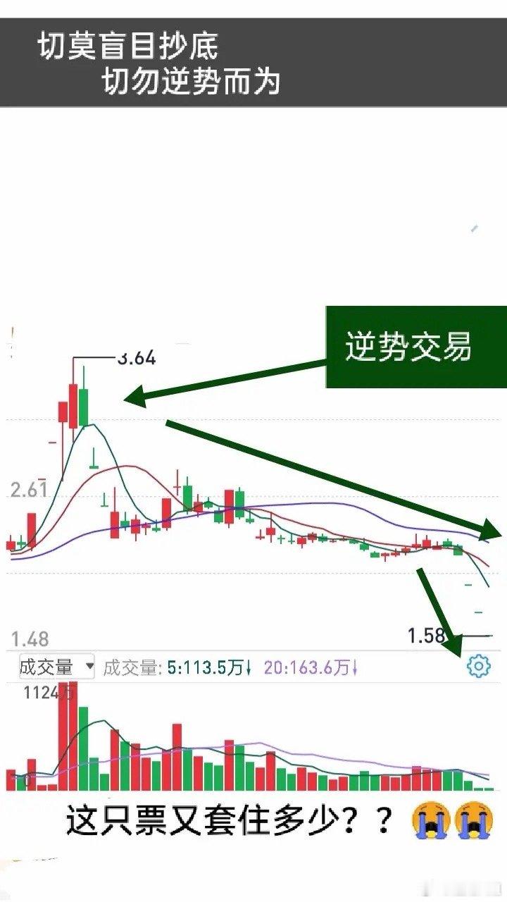 短线逆势操盘有多可怕！40万三天亏到28万，没经历过的人根本不懂股市的凶险。这样