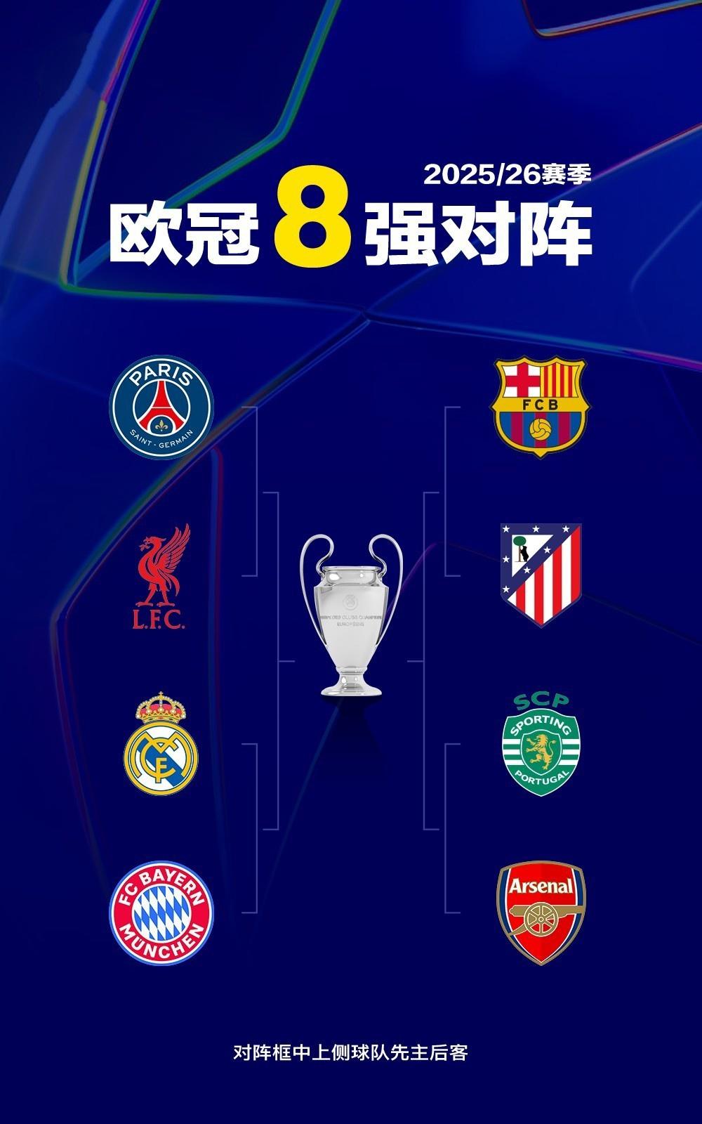 今年欧冠结局大猜想，应该会很精彩。有可能是英超内战，利物浦vs阿森纳。也