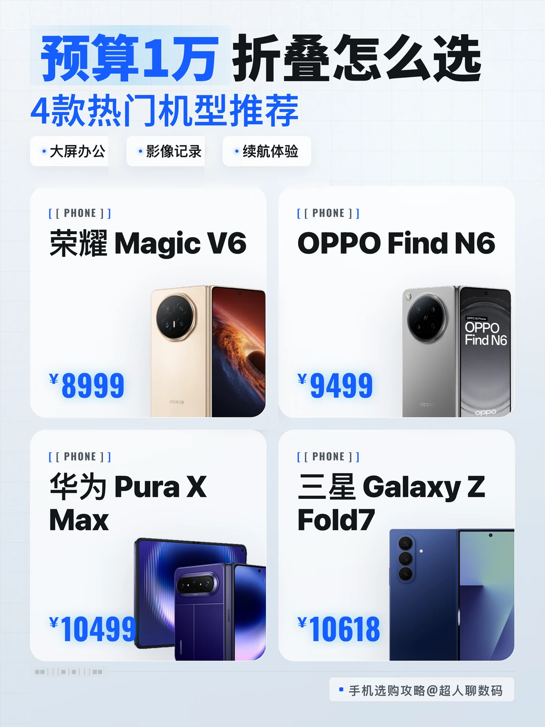 预算一万元，折叠屏到底买哪款？