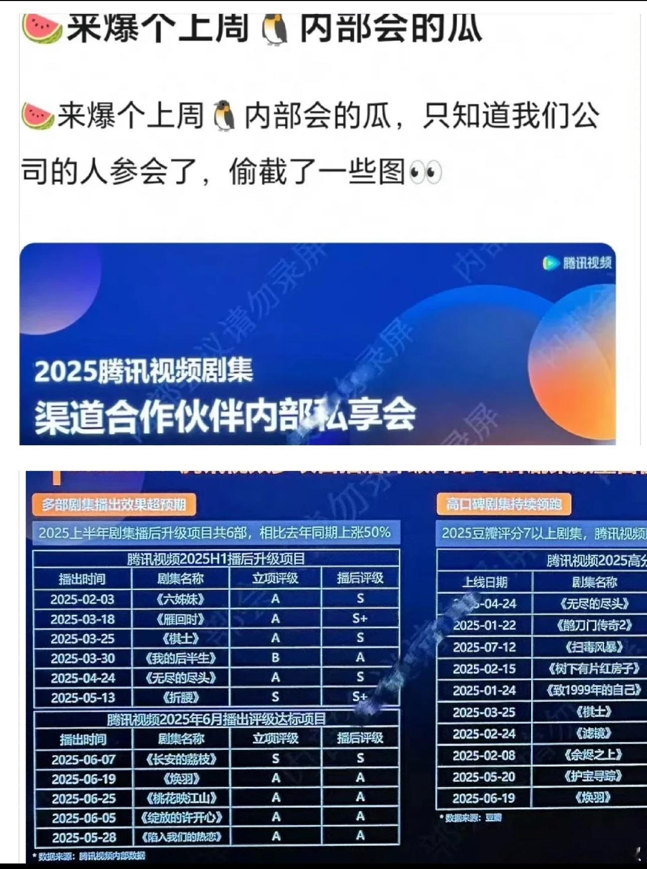 🐧还是要面子的，居然所有的剧都达标了，真会吹[doge]​​​