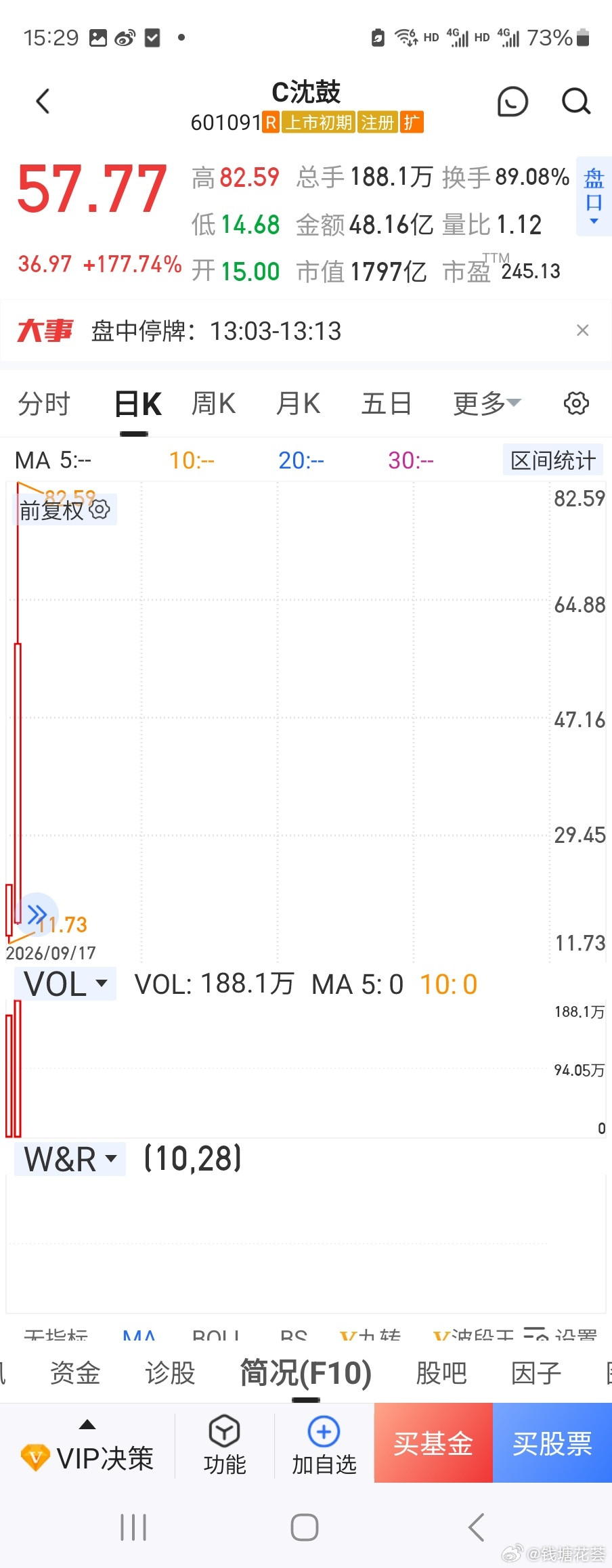 从燧原科技到沈鼓集团再信诺维的上市表现可以看出，村里对ipo新股上市交易价格走向极为关注。对于宇树的