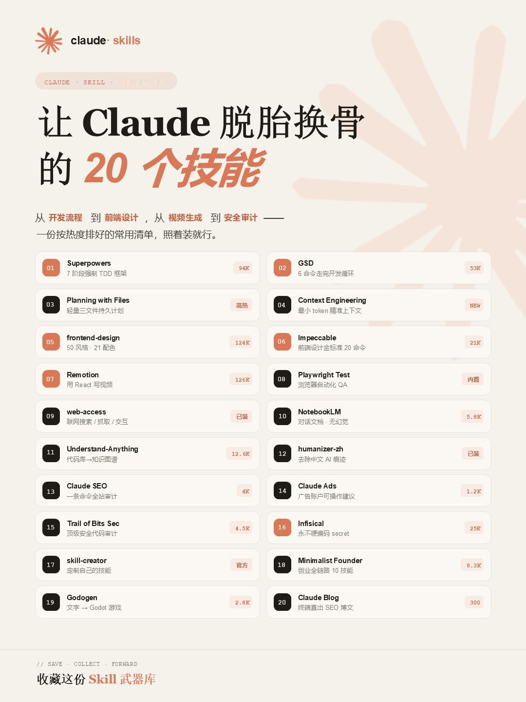 20个ClaudeCode神级技能，按场景分好类了最近社区skil