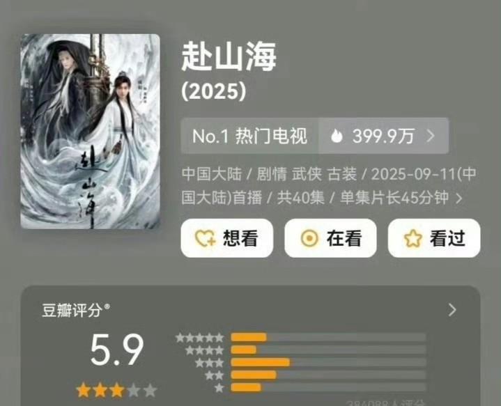 成毅《赴山海》豆瓣开分5.9，不及格！打分人数38万+，热度是够够的。从口碑