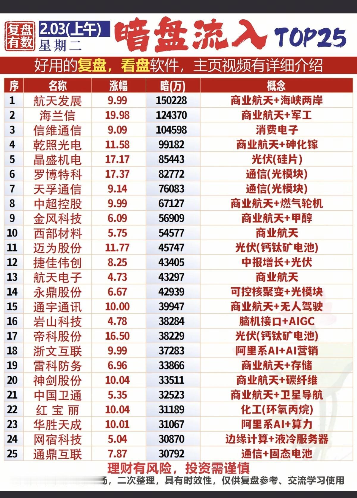 2.3周二主力大资金抢筹个股榜！主力暗盘资金偷偷买了啥股票？！资