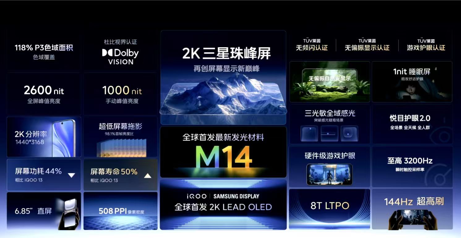 iQOO15这次直接用上了目前行业最强的2K三星屏，2K+144Hz一开，游戏
