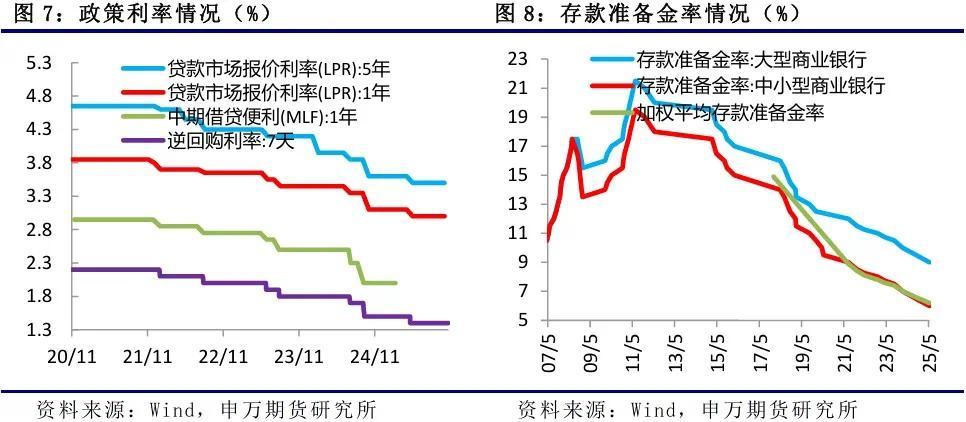 重磅数据公布! 未来一年房运, 稳了!