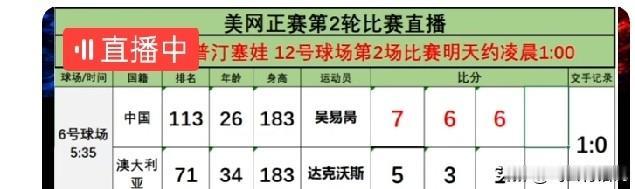 真不容易，好几年了，吴易昺再次闯入大满贯32强在刚结束的美网比赛中，吴易昺强者