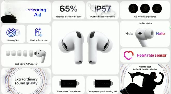 苹果发布AirPods 3 Pro: 定价249美元, 支持测量心率