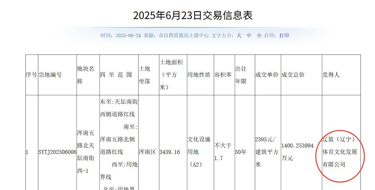 辽宁男篮到底有钱还是没钱啊？前段时间辽宁男篮的质押股份事情，被某大V都扒了个底