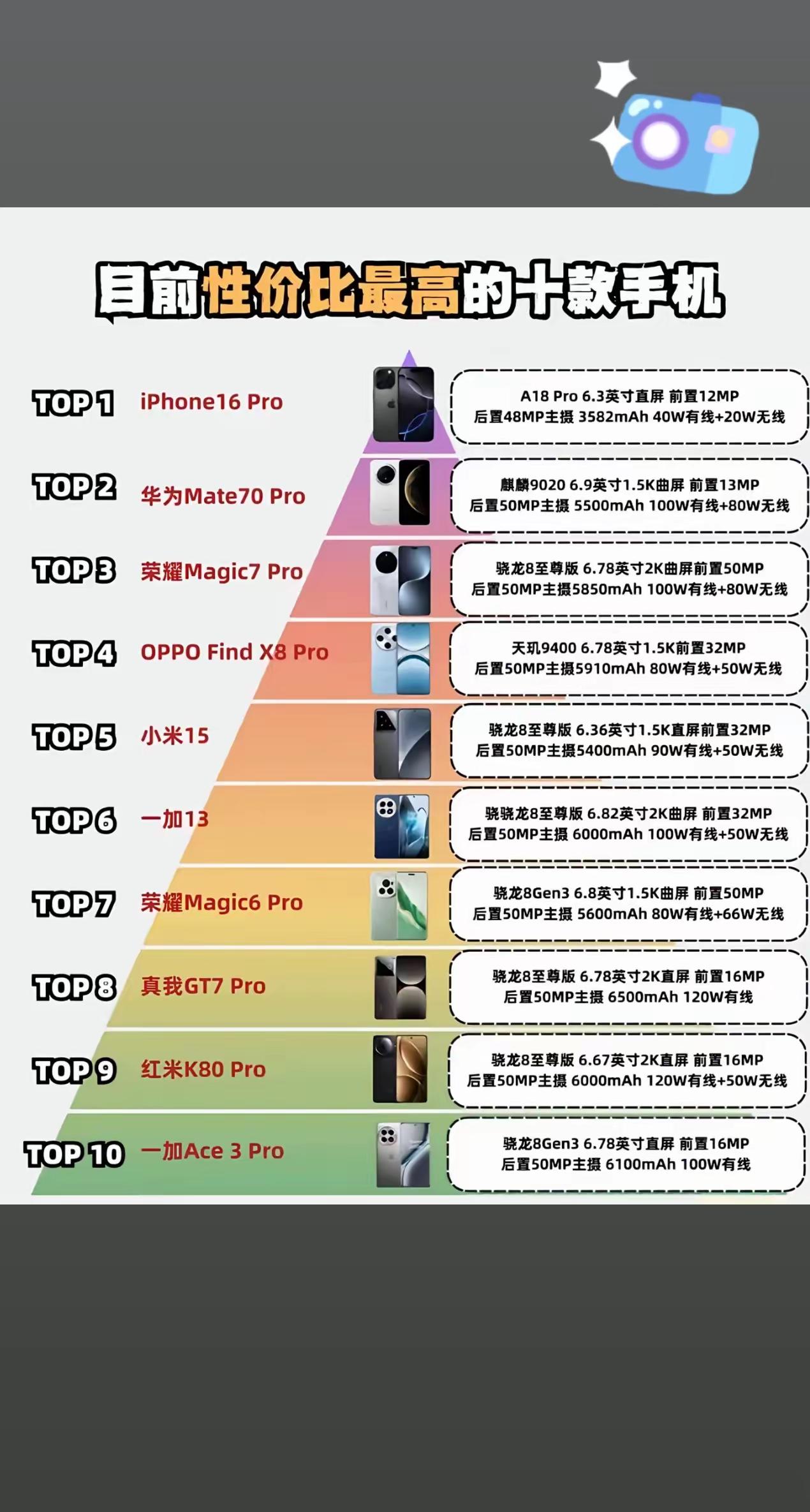 2025年目前十款性价比最高的手机排行榜，你选哪款？