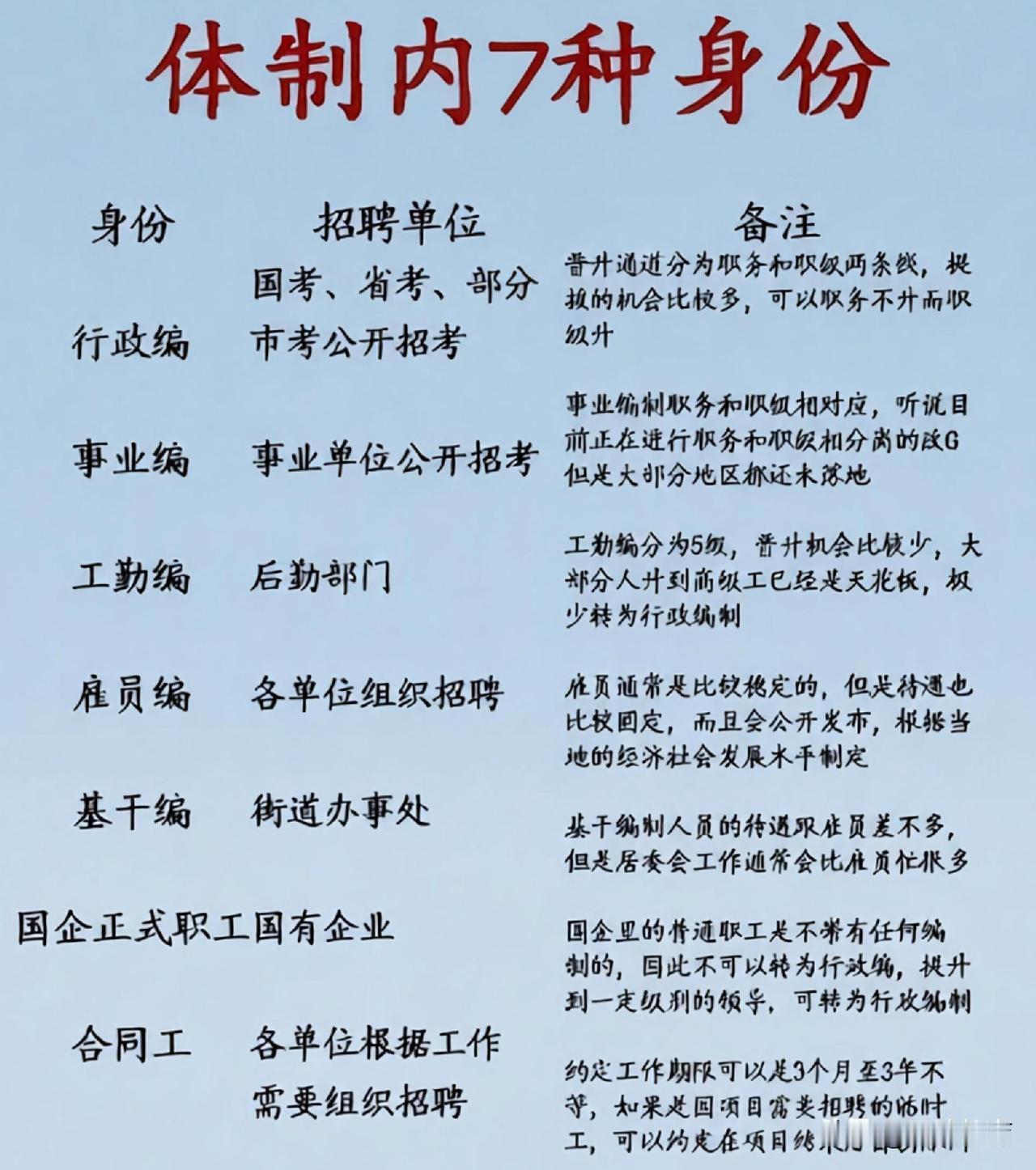 不少人觉得体制内更容易心生落差，说说心里话越是国企、事业单位，很多人越容易