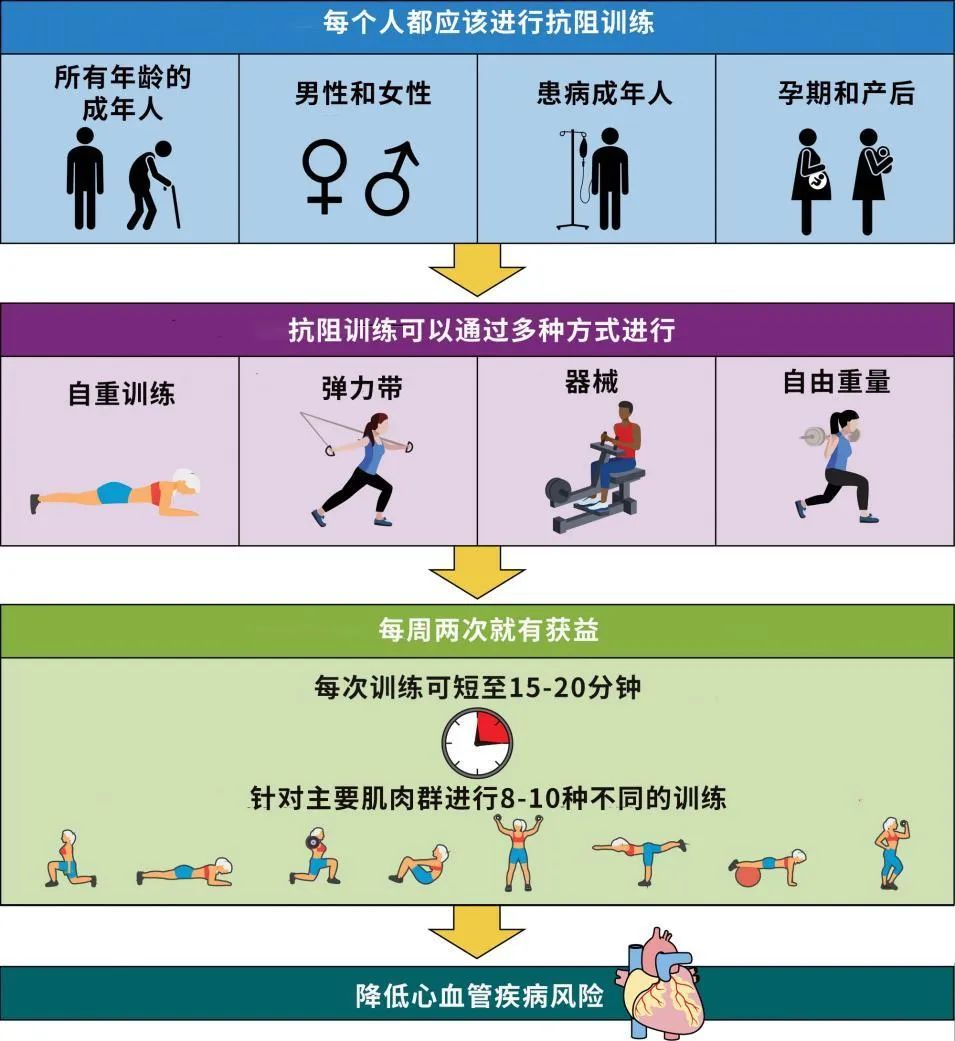 坚持这种运动6个月, 心脏有了积极变化! 不是跑步, 也不是走路 | 每日健康