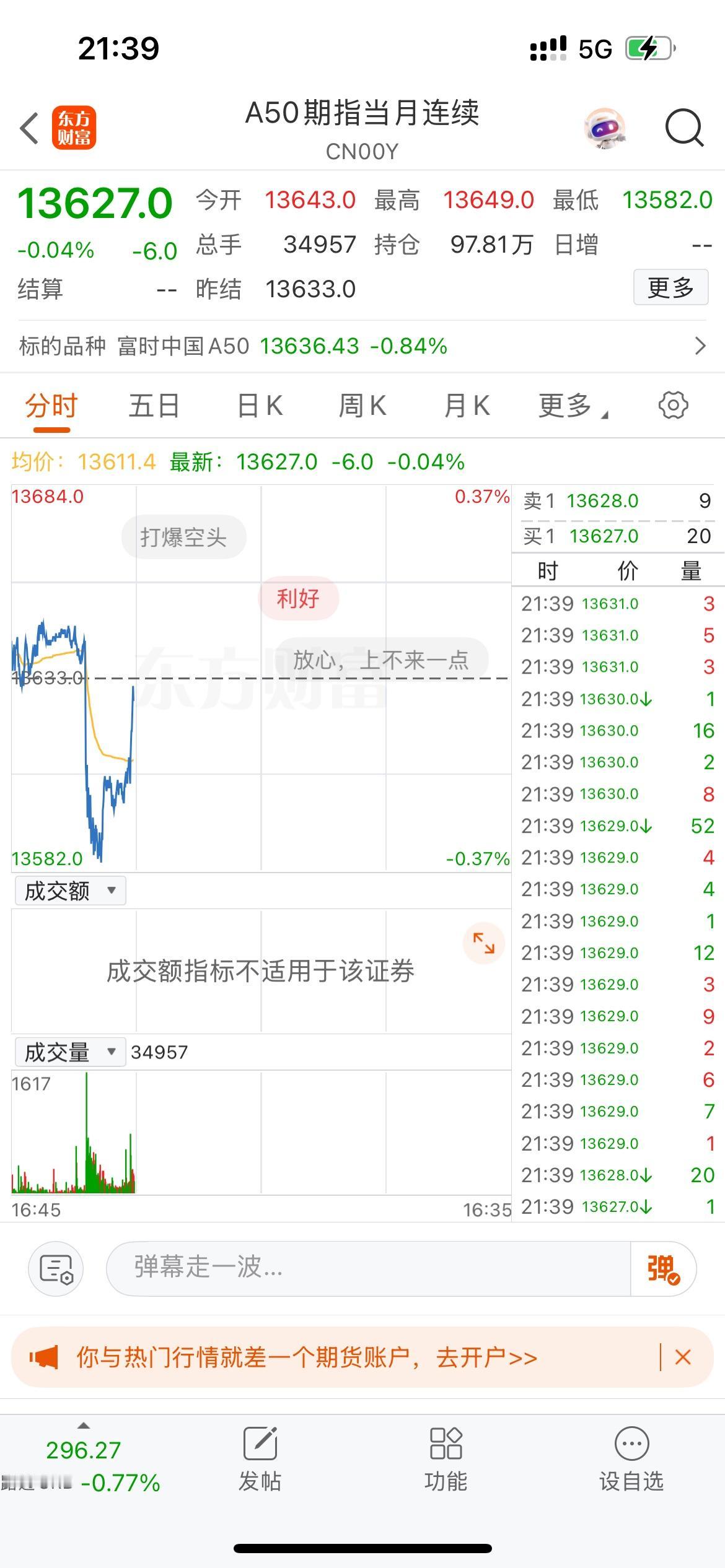 哎呀！A50期指居然快拉红了，有利好了吗？[捂脸哭][比心]看看，今晚受漂亮国