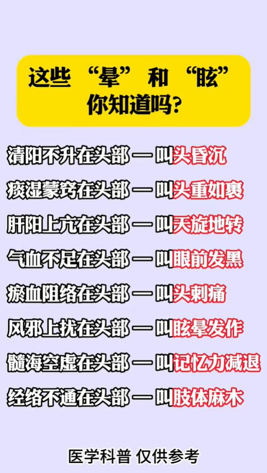 同样是头晕，根源各不相同！中医简单分清证型