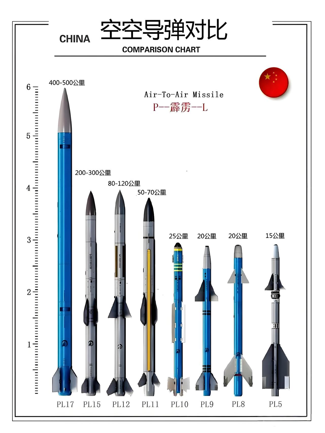 你见过会飞的电线杆吗？霹雳-17，真就这么大！看这张对比图：左边霹雳-12，右