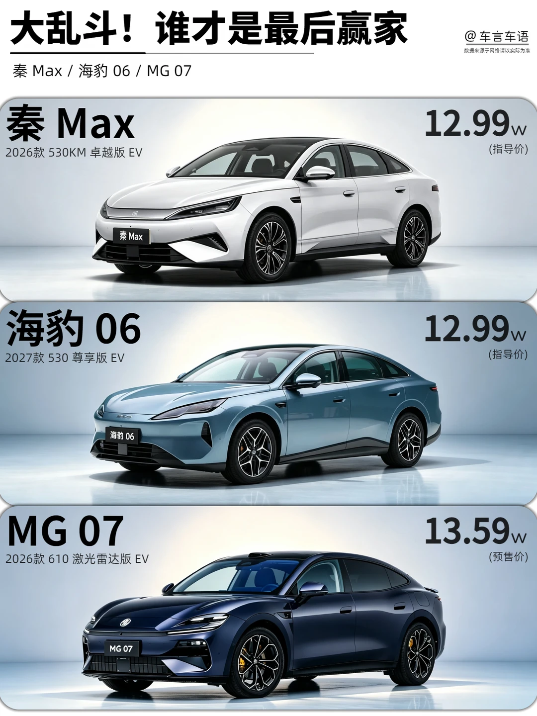 同价位扎堆内卷！谁可以笑到最后？
