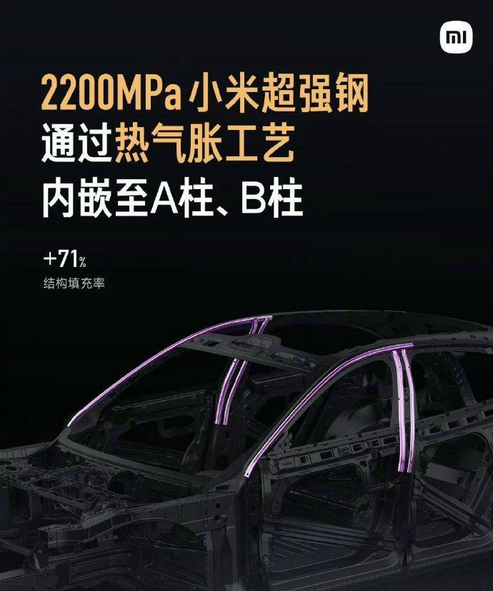 雷军再次开启微博卖车，YU7的2200MPa的“小米超强钢”以及“内嵌防滚架