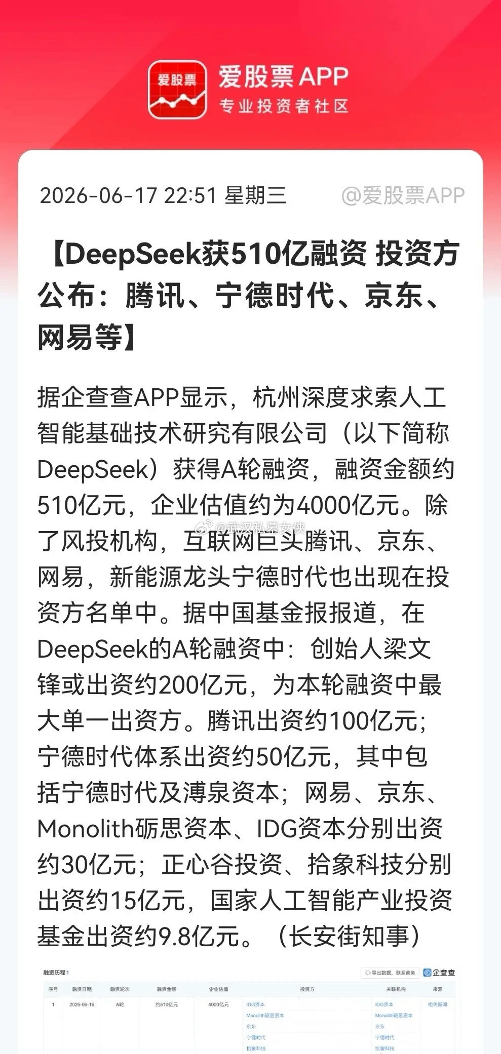 深夜！4000亿估值的DeepSeek斩获510亿融资！今晚名单正式出炉了，令人