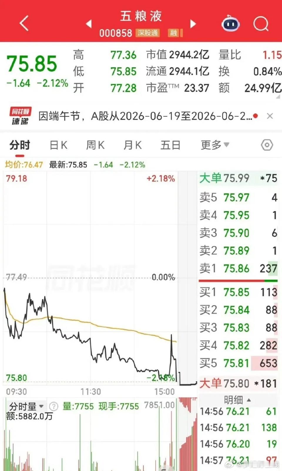 跟大伙唠唠五粮液这走势，属实把身边不少朋友整迷茫了。之前股价一百二那会，身边一堆