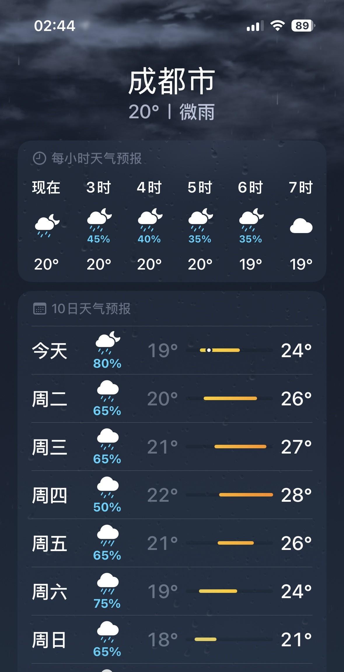 好惨啊！10月6日，四川省成都市，阴转小雨……看不到太阳和月亮，这个中秋节，成都