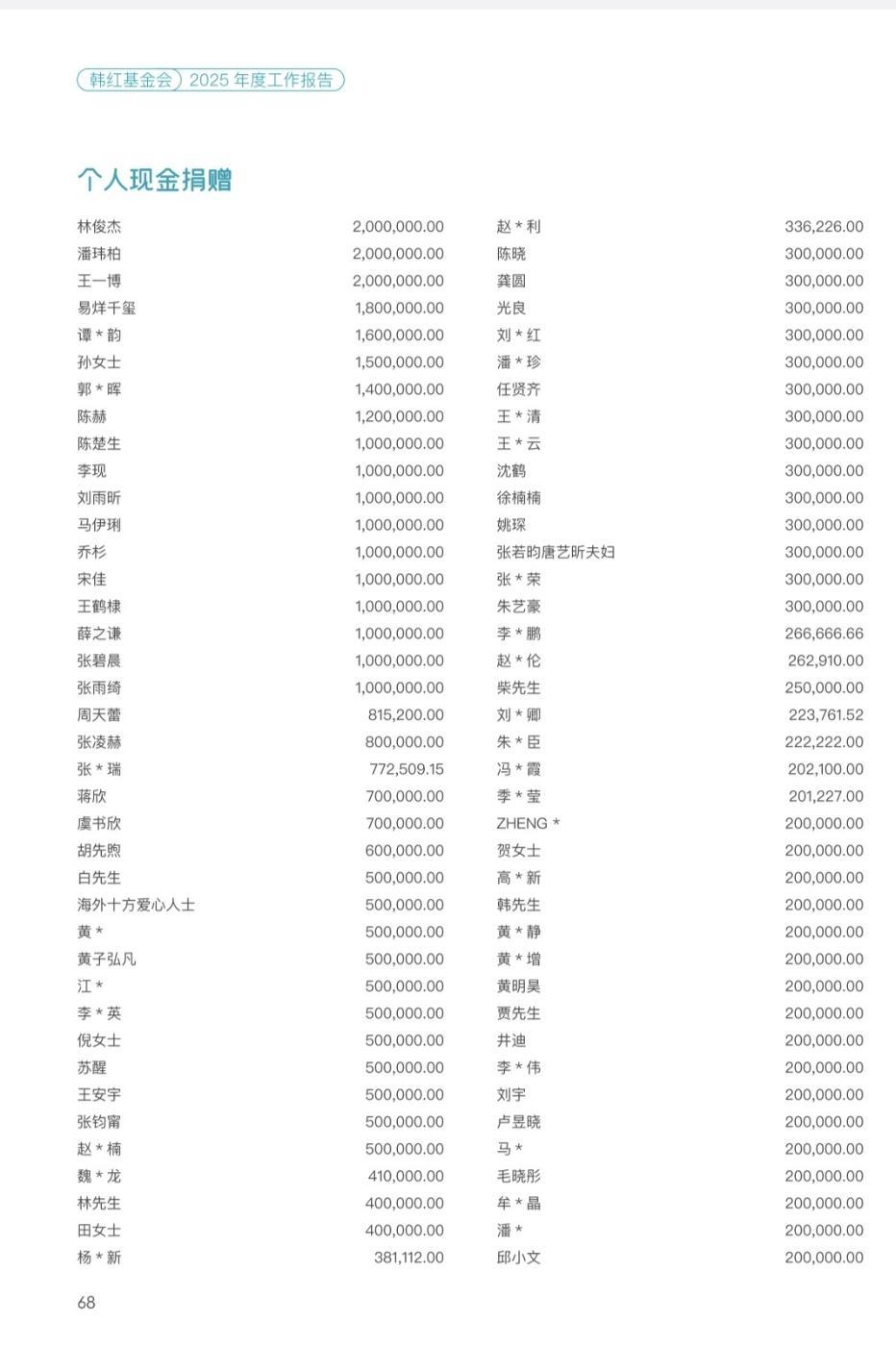 韩红基金会公开众星捐赠名单，捐款150万的“孙女士”到底是谁？ 5月15日，