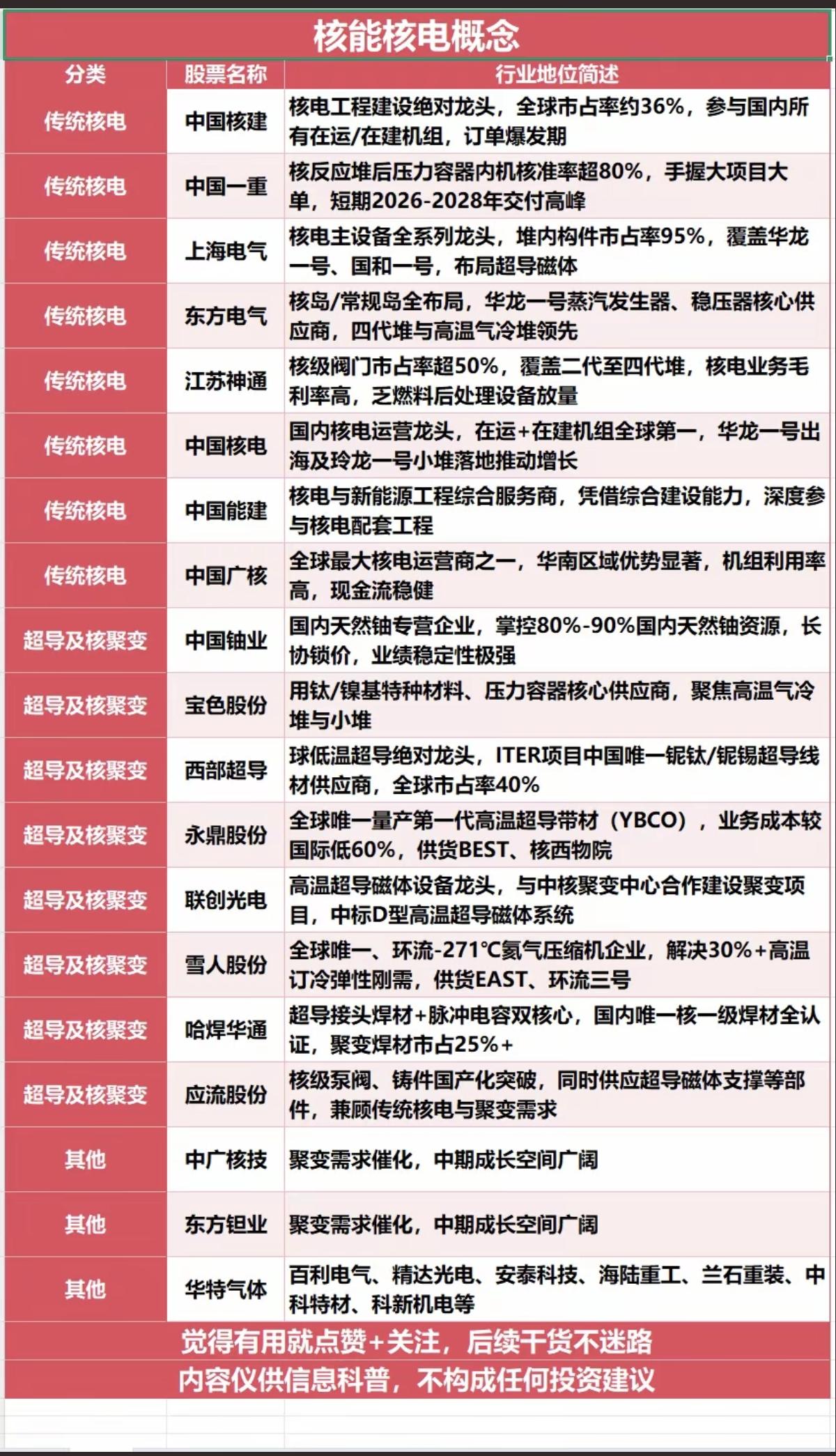 未来能源——核能核电概念！中东冲突以来，新能源“风光电储”板块受到资金热捧，