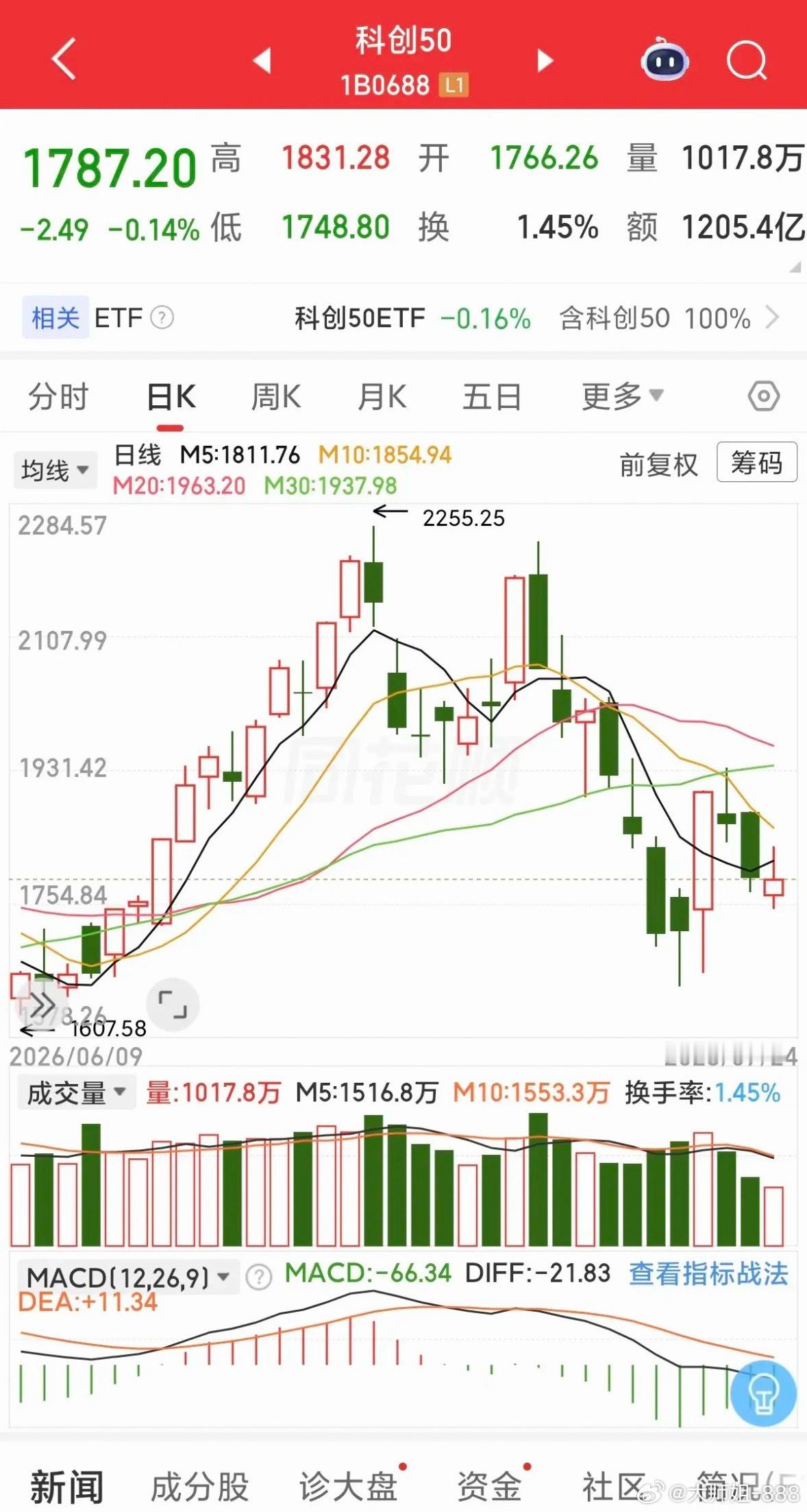 牛市亏钱，是所有散户逃不开的宿命这是一个非常残酷、却无比真实的真相：牛市亏钱，从