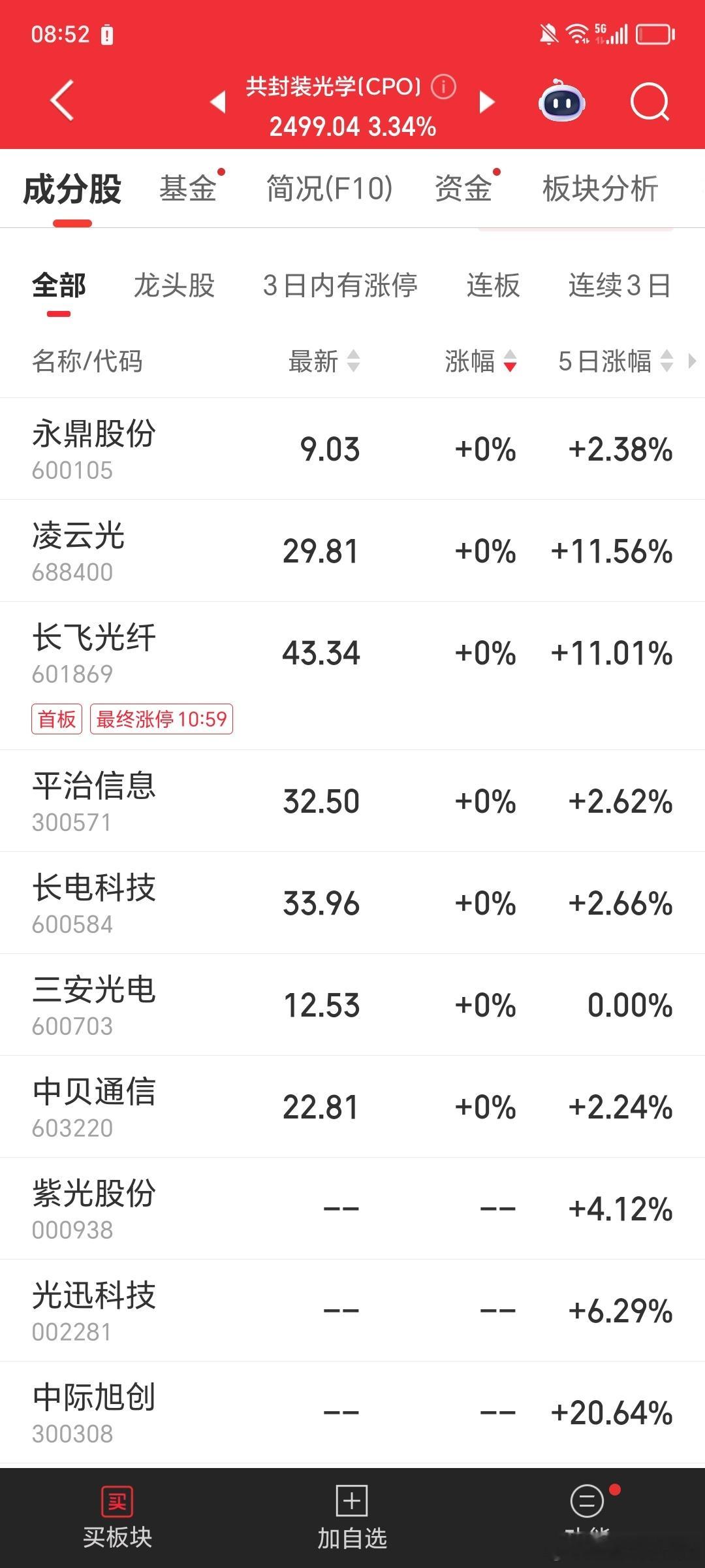 共封装光学CPO，谁是盈利最强企业？CPO（共封装光学）是将交换芯片和光引擎共同